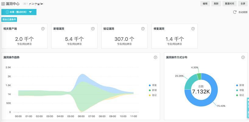 云服务器安全日志如何分析？如何发现潜在威胁？