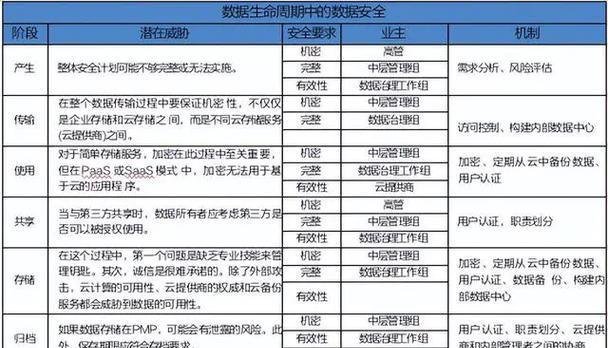 云服务器合规性如何确保数据安全？云服务器的数据保护措施有哪些？