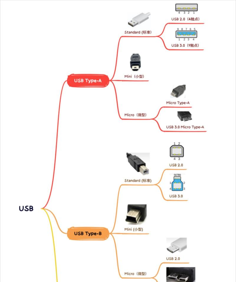 USB和U盘有什么区别？它们的用途是什么？