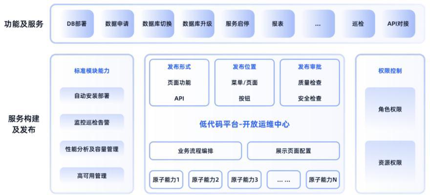 如何优化云服务器分布式系统？成本与性能调优方法