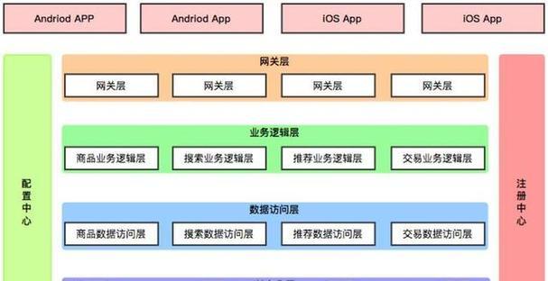 如何优化云服务器分布式系统？成本与性能调优方法