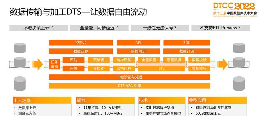 云服务器数据库保护数据的指南和最佳实践是什么？