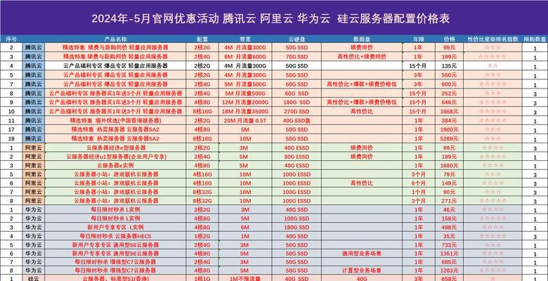 服务器价格如何选择？企业级解决方案有哪些？