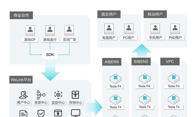 服务器价格如何选择？企业级解决方案有哪些？