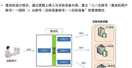 如何构建云上数据堡垒？云服务器隐私保护的全面指南是什么？