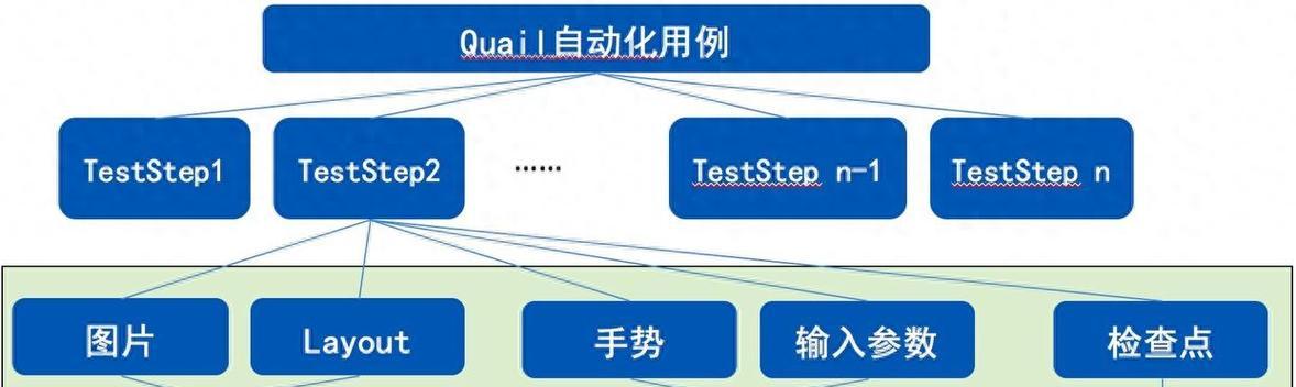 云服务器发布网站的自动化测试和持续集成是什么？