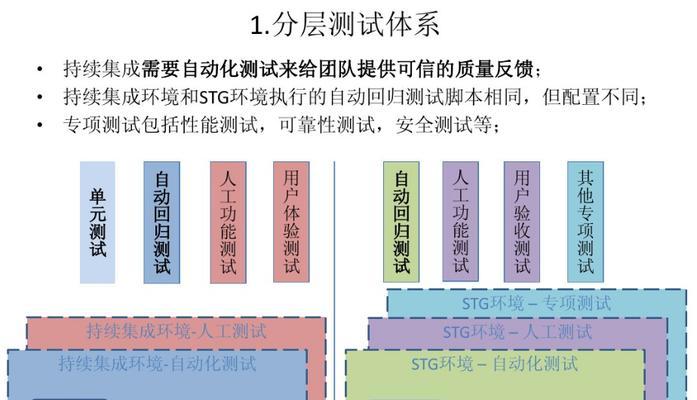 云服务器发布网站的自动化测试和持续集成是什么？