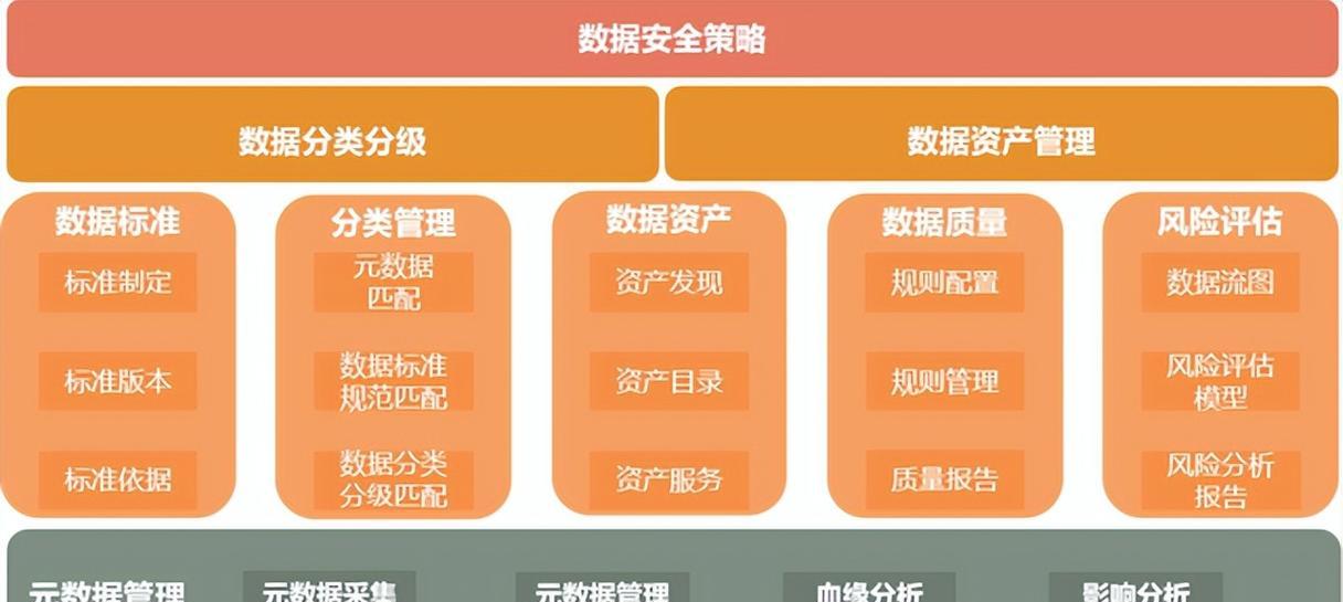 云服务器容灾备份的机制是什么？如何保障数据安全？