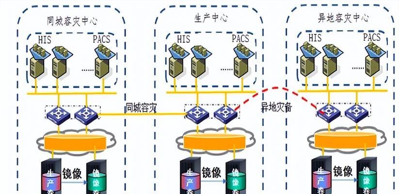 云服务器容灾备份的机制是什么？如何保障数据安全？