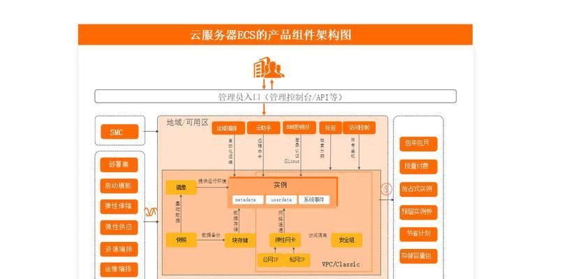 云服务器配置管理如何为业务增添价值？