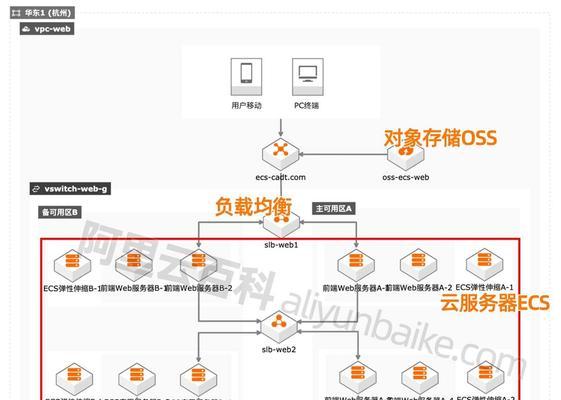 如何进入云服务器？进入云服务器有哪些步骤？