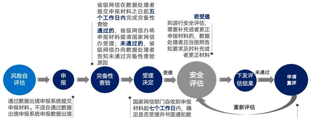 云服务器合规性支持：如何满足行业标准保障数据安全？