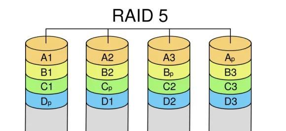 4块硬盘raid还有多少空间？