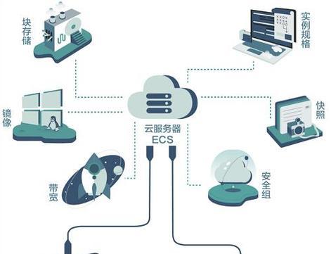 云服务器SDK开发包如何连接云计算世界？它是什么？