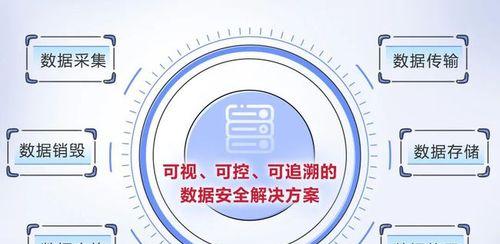 云服务器安全日志如何深入剖析？隐匿威胁如何发现？