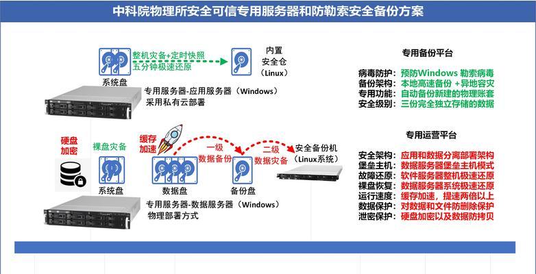 云服务器安全日志如何深入剖析？隐匿威胁如何发现？