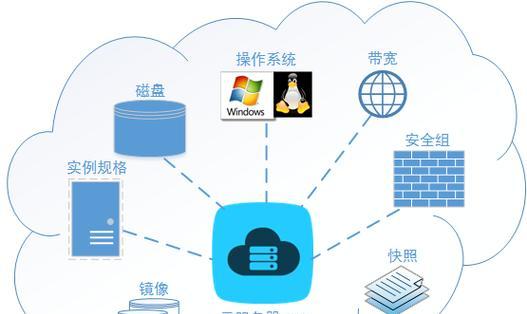 云服务器访问控制的创新点在哪里？未来趋势如何？