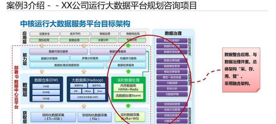 云服务器如何成为数字化转型的加速器？如何咨询云服务器服务？