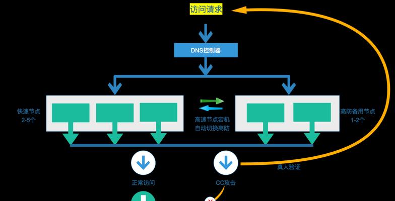 如何优化云服务器营销策略？测试和改进的流程是什么？