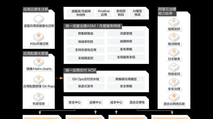 云服务器容器技术如何应用？构建现代化应用程序的步骤是什么？