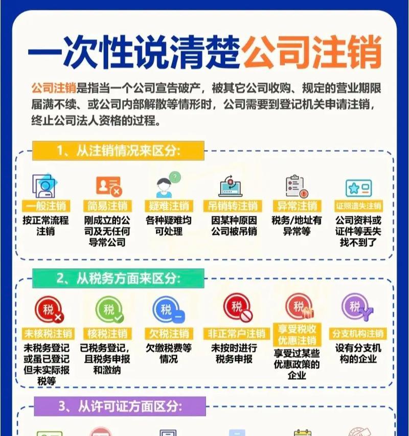 京东白条注销流程是什么？注销后还有哪些注意事项？