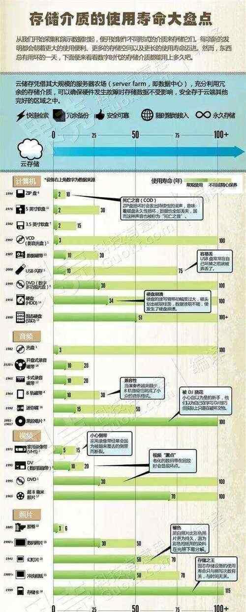 u盘在数据存储与安全方面有哪些小贴士？