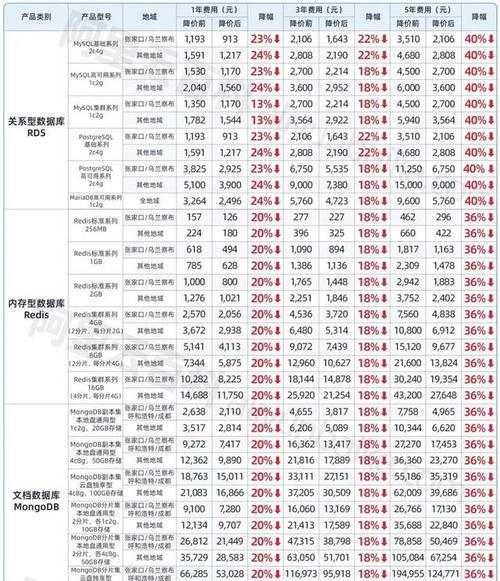 云服务器全球排名如何影响市场？竞争中哪些因素最关键？