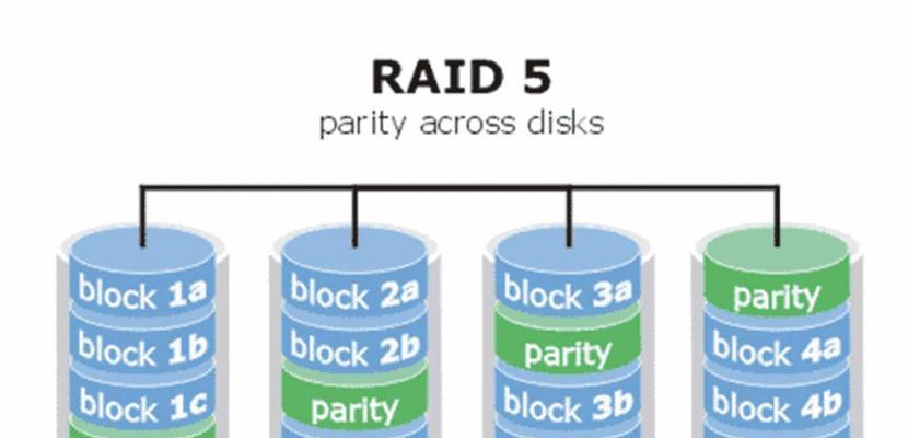 raid6和raid5哪个更可靠？对比raid6和raid5的优缺点是什么？