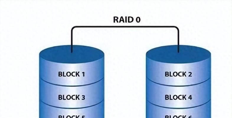 raid6和raid5哪个更可靠？对比raid6和raid5的优缺点是什么？