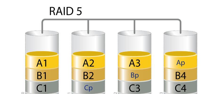 raid6和raid5哪个更可靠？对比raid6和raid5的优缺点是什么？