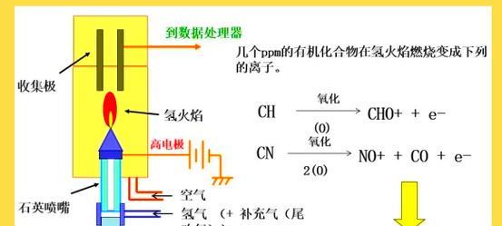 解决elemtype报错的有效方法有哪些？