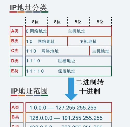 路由器ip映射怎么设置才能安全？