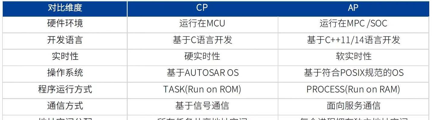 adaptive模式是什么？如何使用adaptive模式？