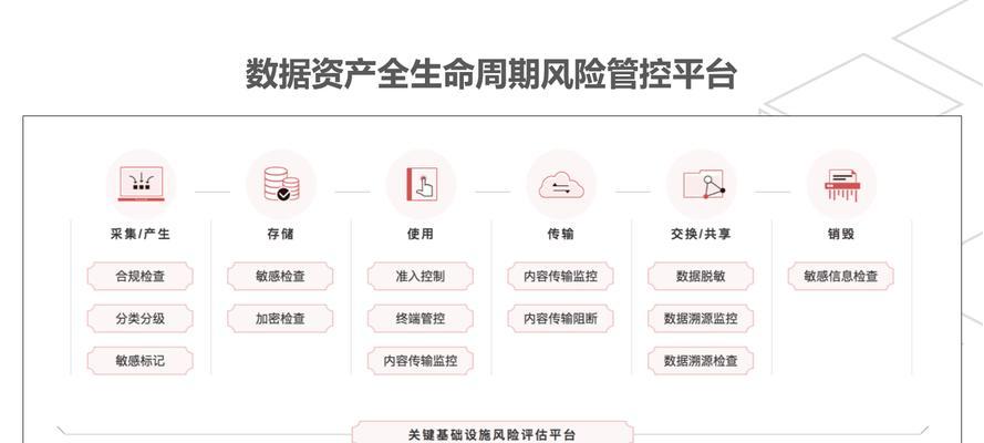 云服务器数据治理：为数据驱动的组织铺平道路？有哪些最佳实践和案例研究？