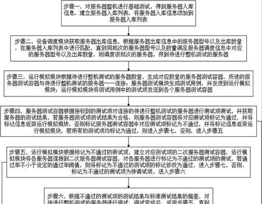 自动化和集成的破解云服务器方法是什么？