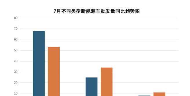 纯电动汽车有哪些明显优势？其四大痛点是什么？