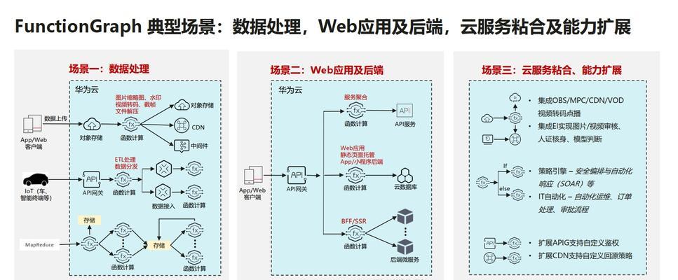 自动化云服务器配置管理能提高效率吗？如何实现？