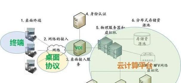 如何拥抱云端并保护隐私？云服务器隐私保护有哪些变革？