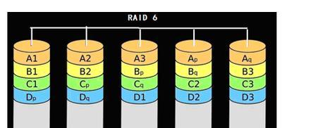 raid10和raid6的区别是什么？