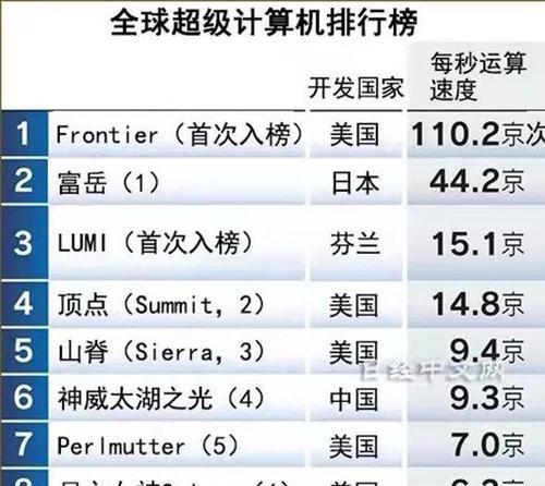 CDHIT报错常见原因是什么？如何有效避免？