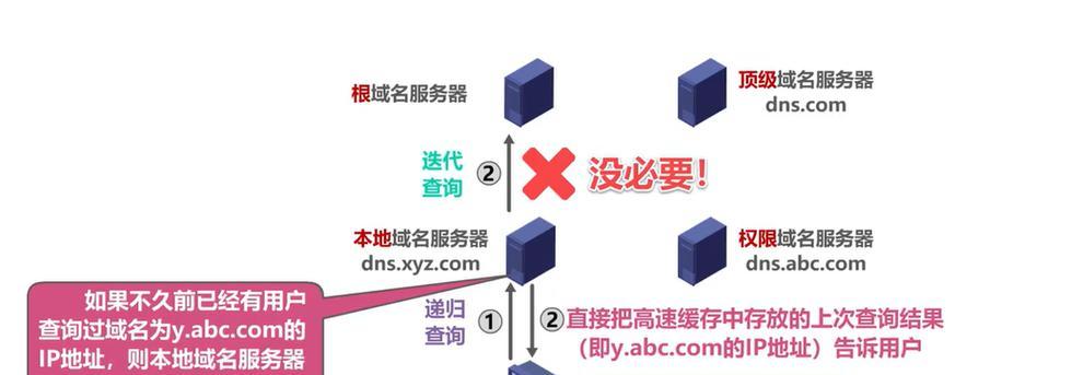 购买域名服务器费用是多少？百度云DNS购买指南有哪些？