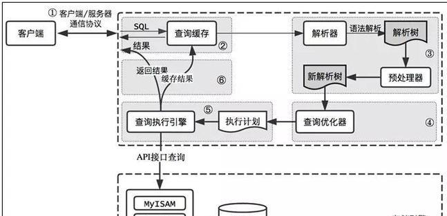 服务器容量优化方案是什么？如何释放服务器潜力？