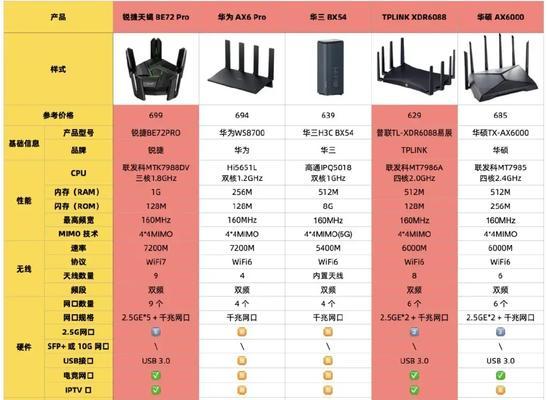 路由器信号频宽设置多少合适？如何调整以优化信号？