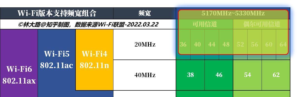 路由器信号频宽设置多少合适？如何调整以优化信号？