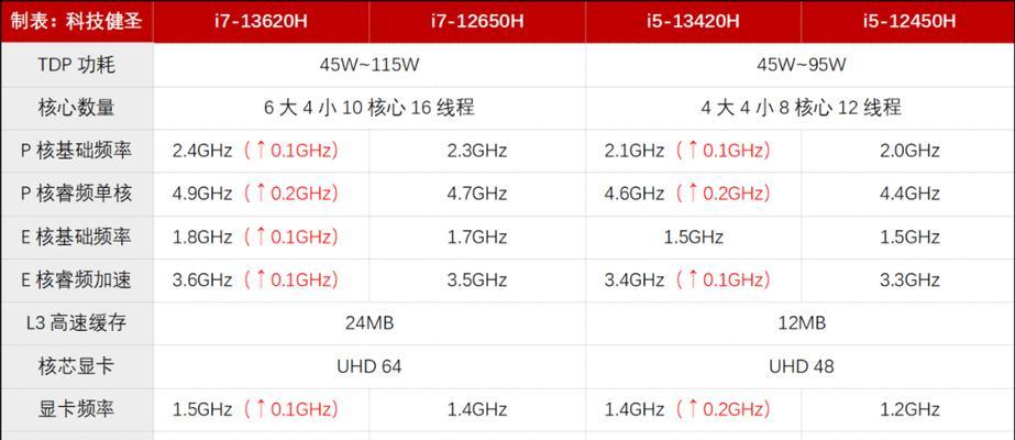 CPU睿频是什么意思？与超频的区别在哪里？