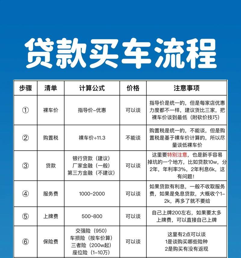 两年免息购车是真的吗？购车免息套路有哪些？