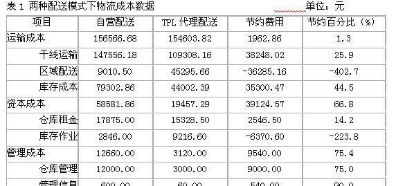 租用服务器的附加成本有哪些？如何管理？