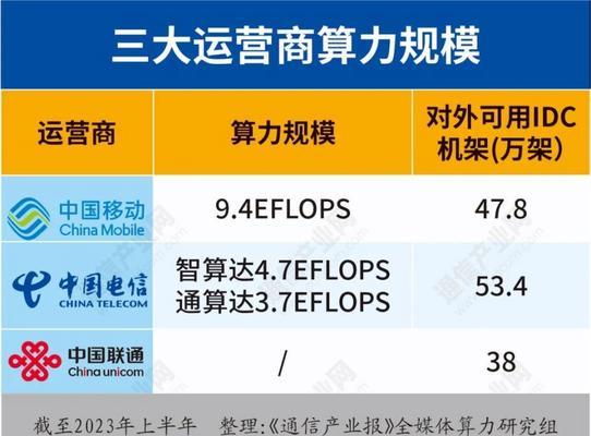 服务器数量的增长趋势如何？网络基础设施如何应对服务器数量增长？