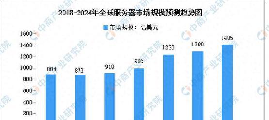 服务器数量的增长趋势如何？网络基础设施如何应对服务器数量增长？