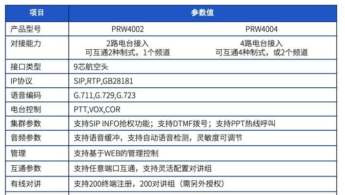 服务器端口数量和配置手册是什么？